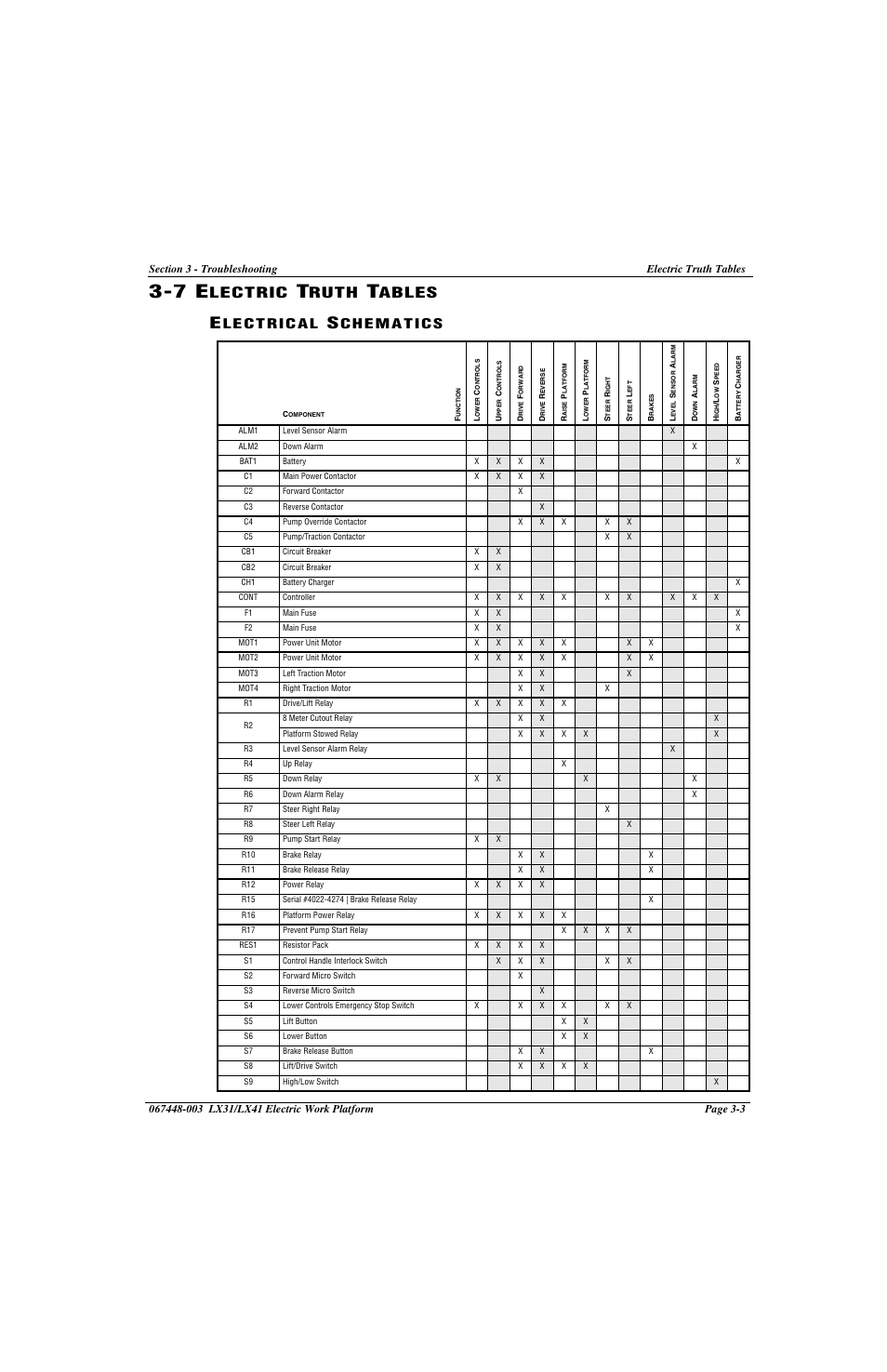 37 electric truth tables, 7 electric truth tables -3, Electrical schematics -3 | Lectric, Ruth, Ables | Snorkel LX41 Electric-sn4022+ User Manual | Page 73 / 104