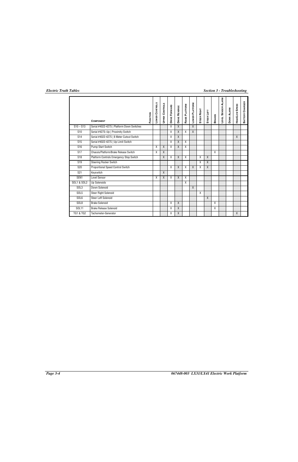 Snorkel LX41 Electric-sn4022+ User Manual | Page 74 / 104