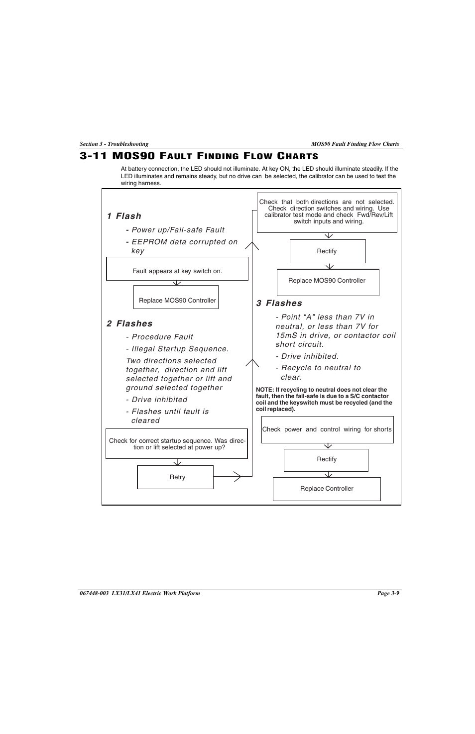 311 mos90 fault finding flow charts, 11 mos90 fault finding flow charts -9, 11 mos90 f | Snorkel LX41 Electric-sn4022+ User Manual | Page 79 / 104