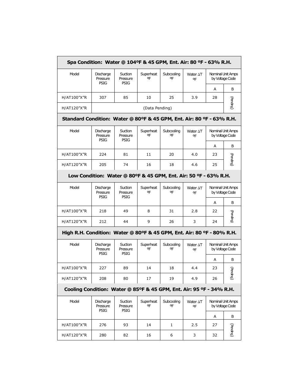 Refrigerant circuit performance charts (continued) | Aquacal H/AT120R User Manual | Page 39 / 44