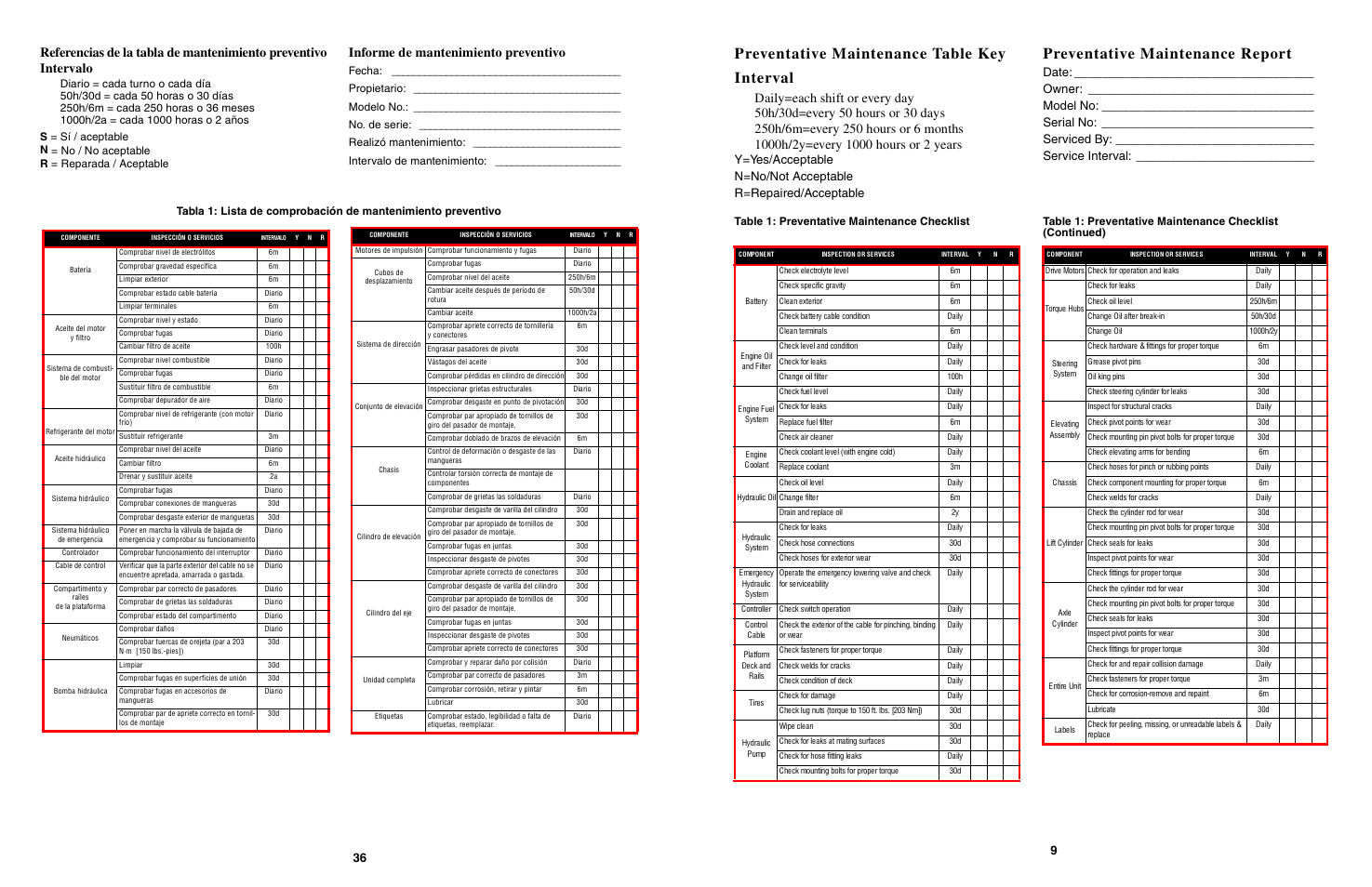 Preventative maintenance table key interval, Preventative maintenance report, Informe de mantenimiento preventivo | Table 1: preventative maintenance checklist | Snorkel LX50-sn2747-3299 User Manual | Page 9 / 40