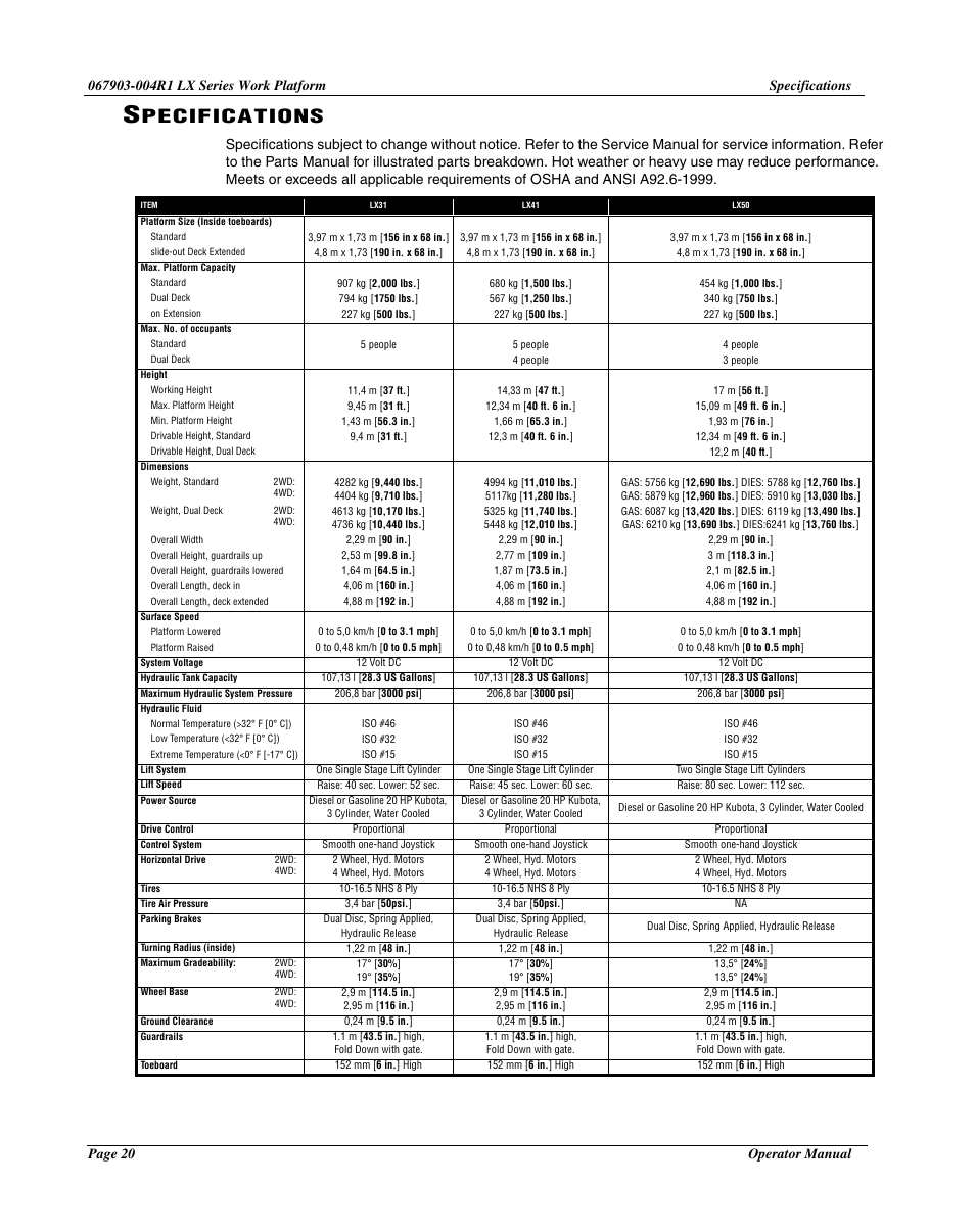 Specifications, Pecifications | Snorkel LX50-sn4022+ User Manual | Page 22 / 24