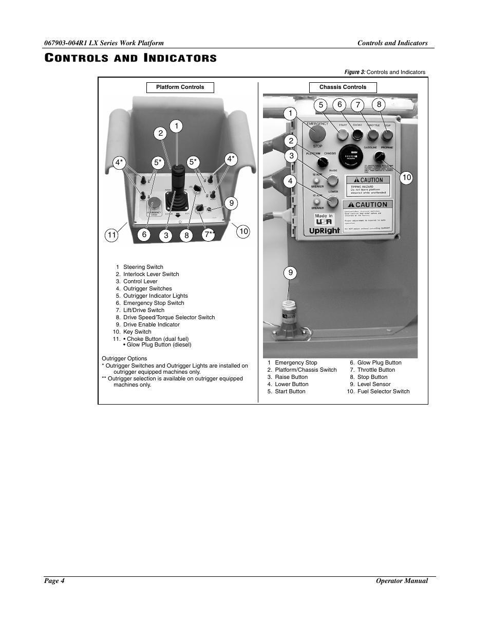 Controls and indicators | Snorkel LX50-sn4022+ User Manual | Page 6 / 24