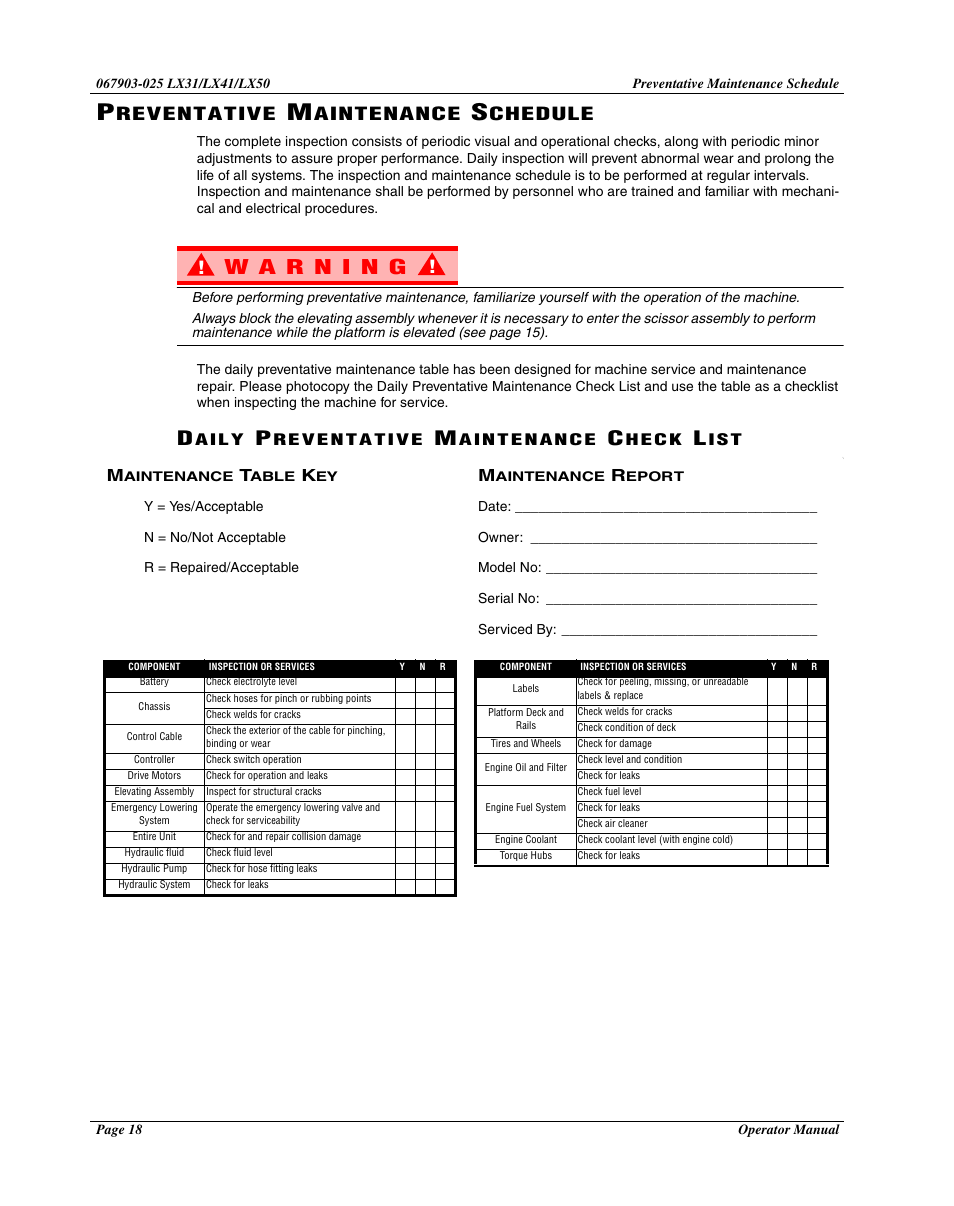 Reventative, Aintenance, Chedule | Snorkel LX50-sn4275+ User Manual | Page 20 / 72