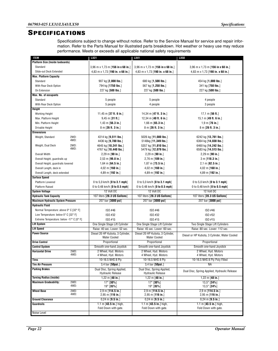 Pecifications | Snorkel LX50-sn4275+ User Manual | Page 24 / 72