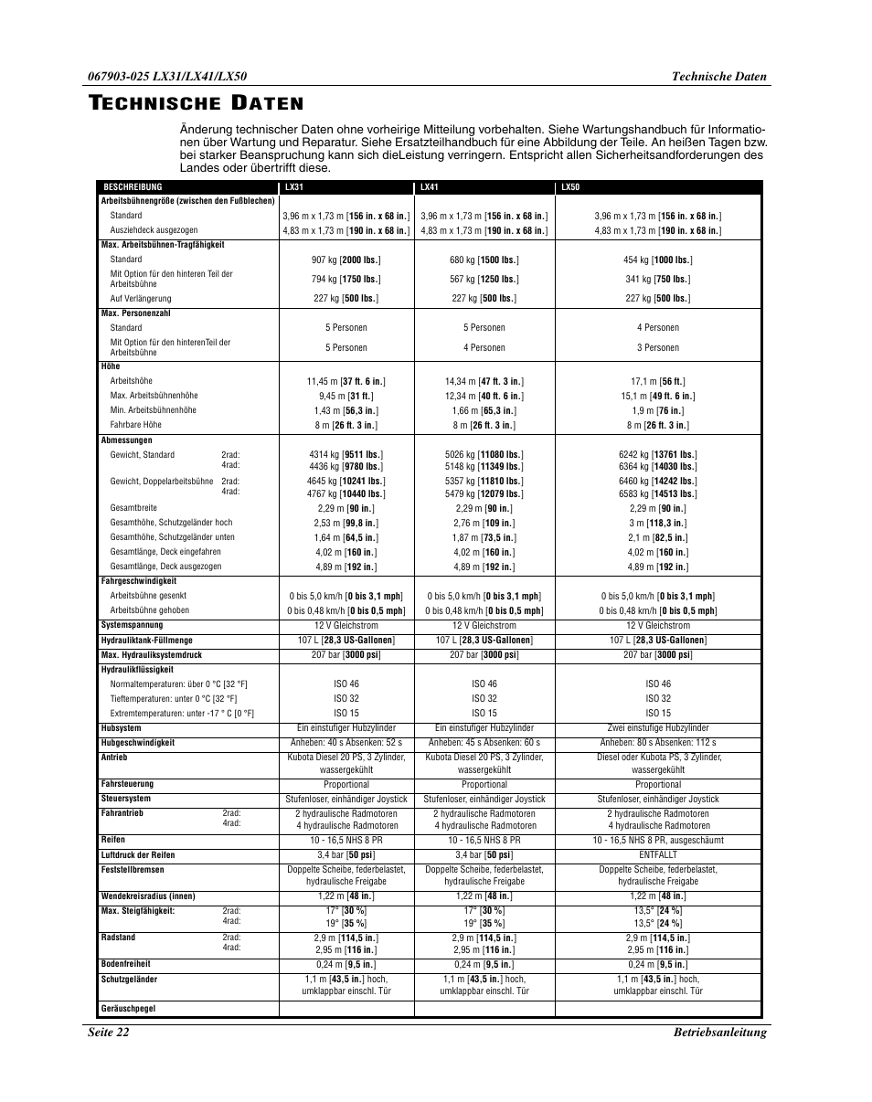 Echnische, Aten | Snorkel LX50-sn4275+ User Manual | Page 68 / 72