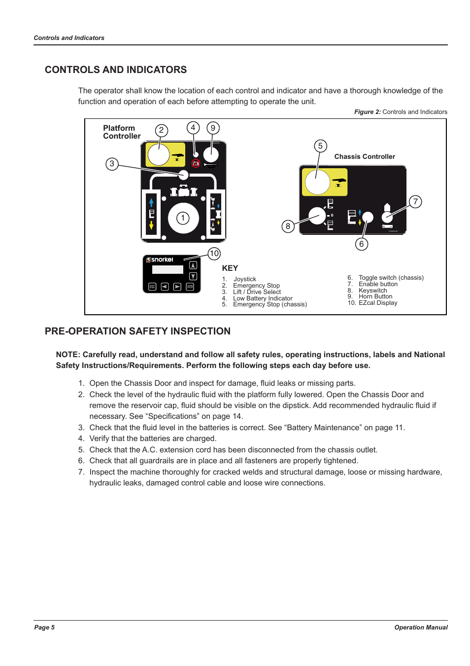 Controls and indicators, Pre-operation safety inspection | Snorkel M1230E User Manual | Page 9 / 20