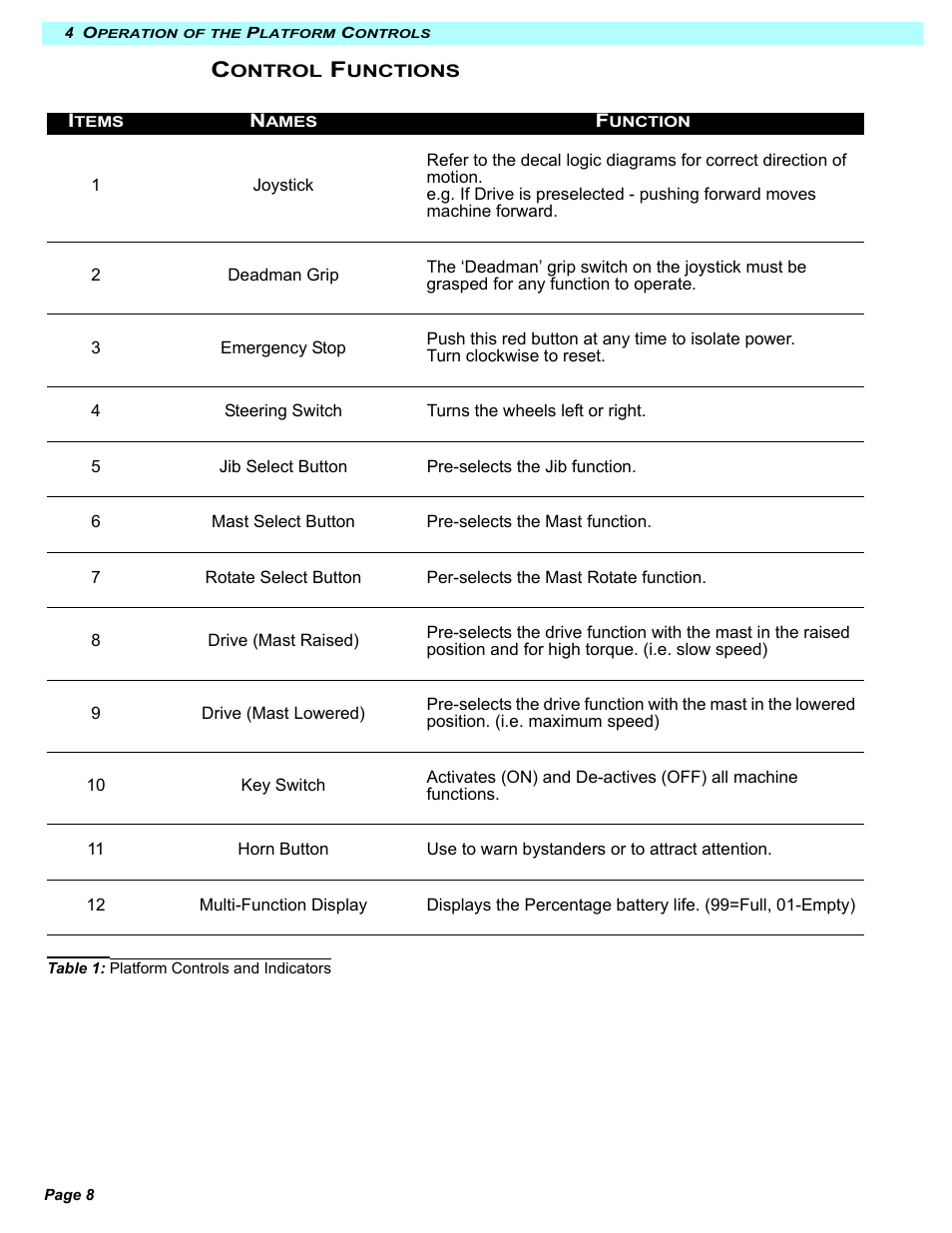 Snorkel M2032J User Manual | Page 14 / 84