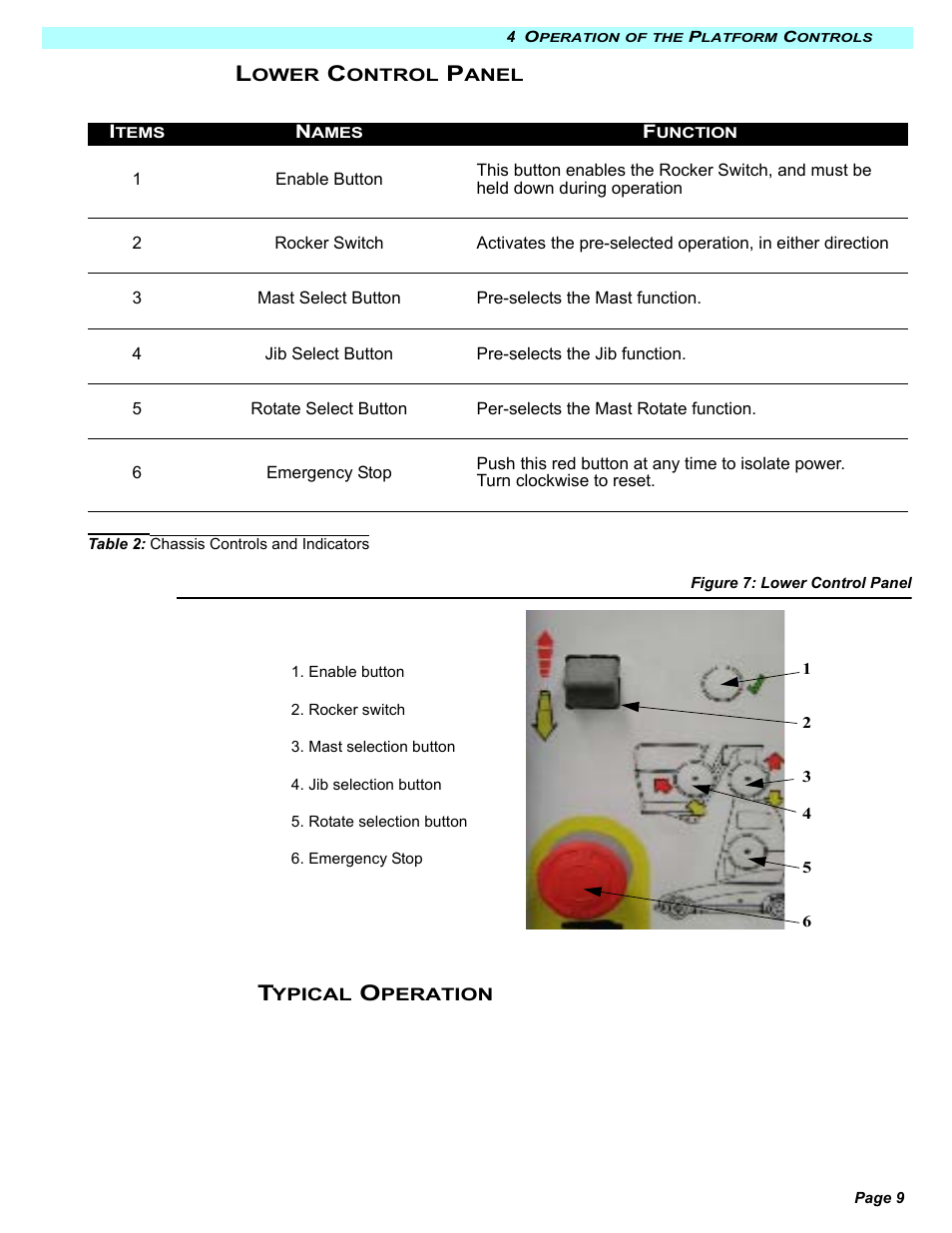Snorkel M2032J User Manual | Page 15 / 84