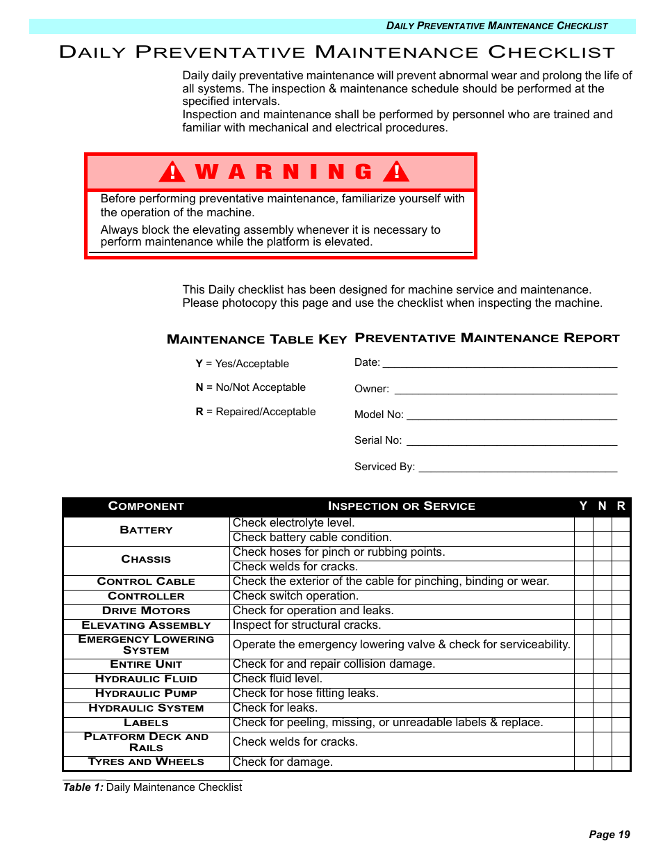 Aily, Reventative, Aintenance | Hecklist | Snorkel M2032J User Manual | Page 25 / 84