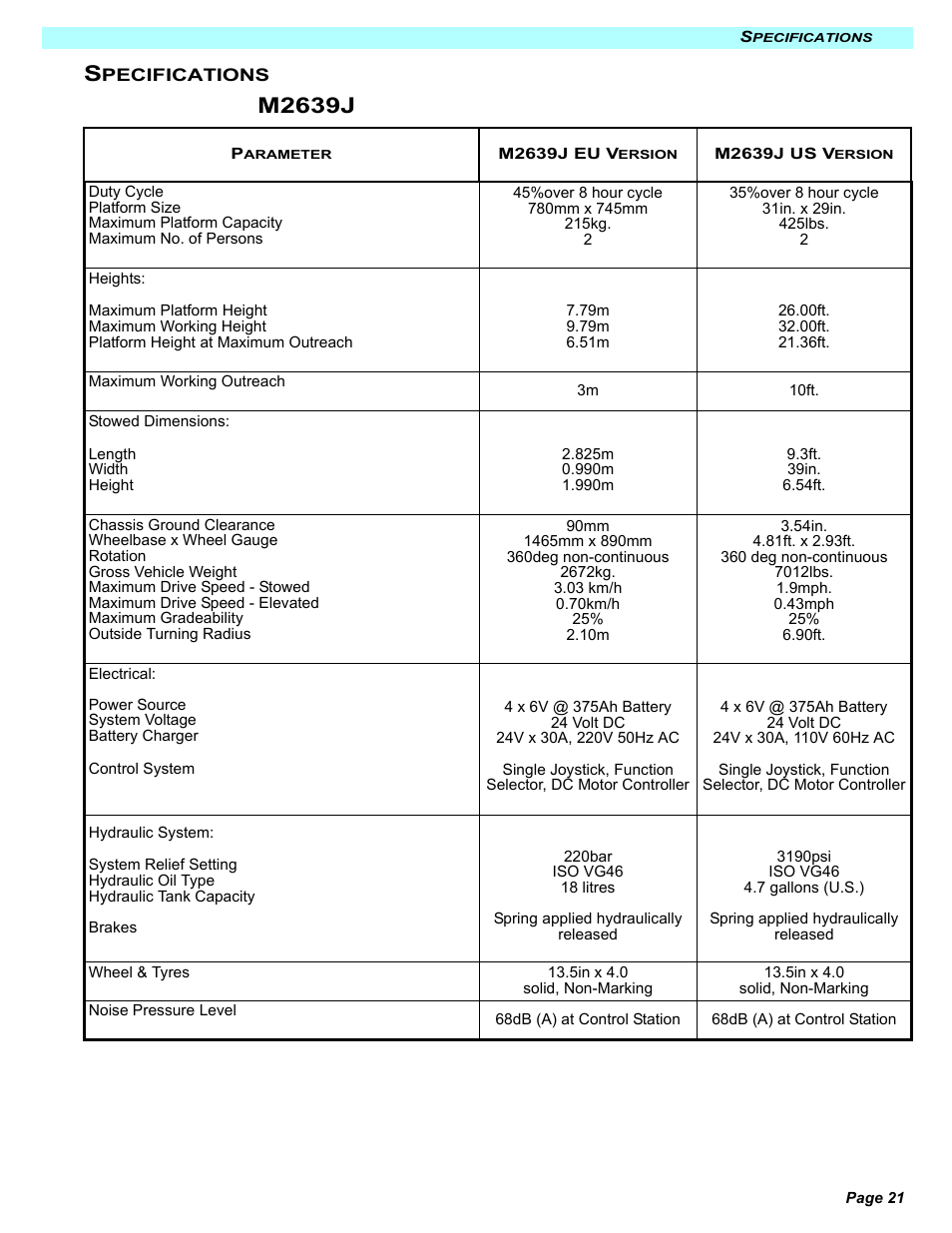 M2639j | Snorkel M2032J User Manual | Page 27 / 84