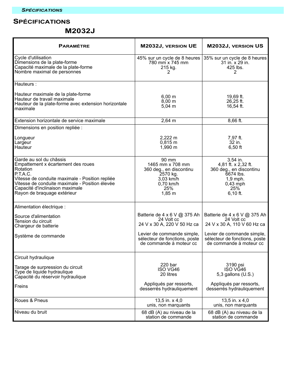 M2032j | Snorkel M2032J User Manual | Page 52 / 84