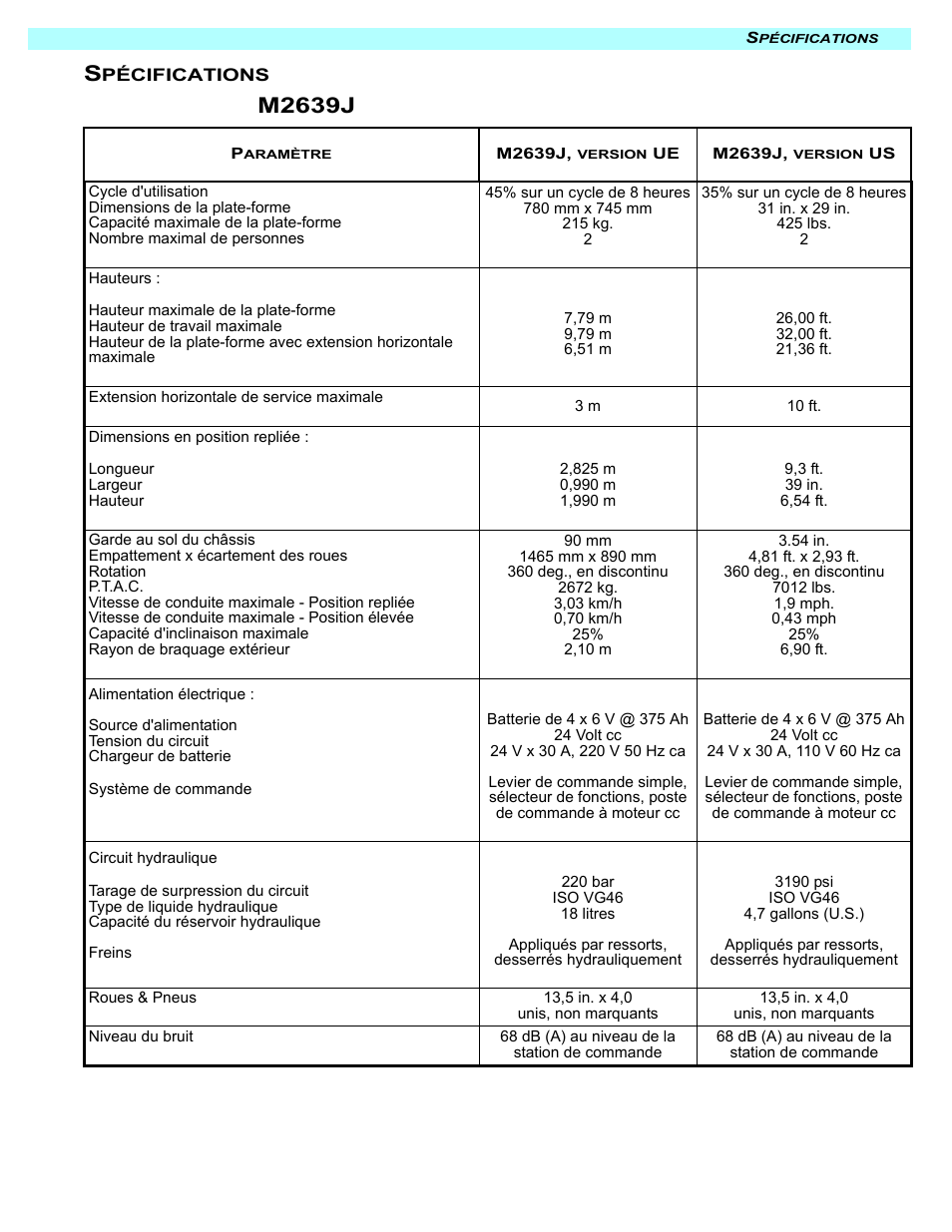 M2639j | Snorkel M2032J User Manual | Page 53 / 84