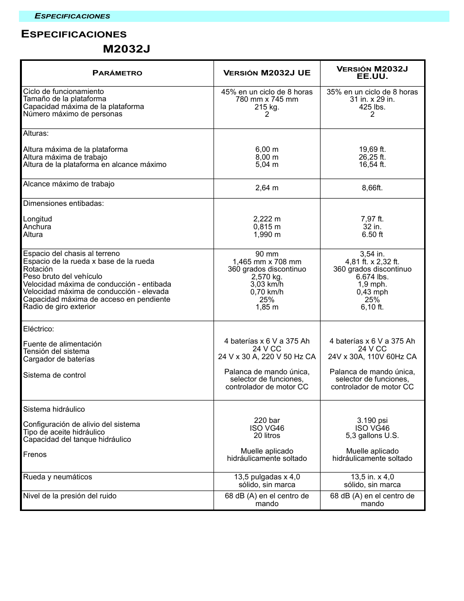 M2032j | Snorkel M2032J User Manual | Page 78 / 84