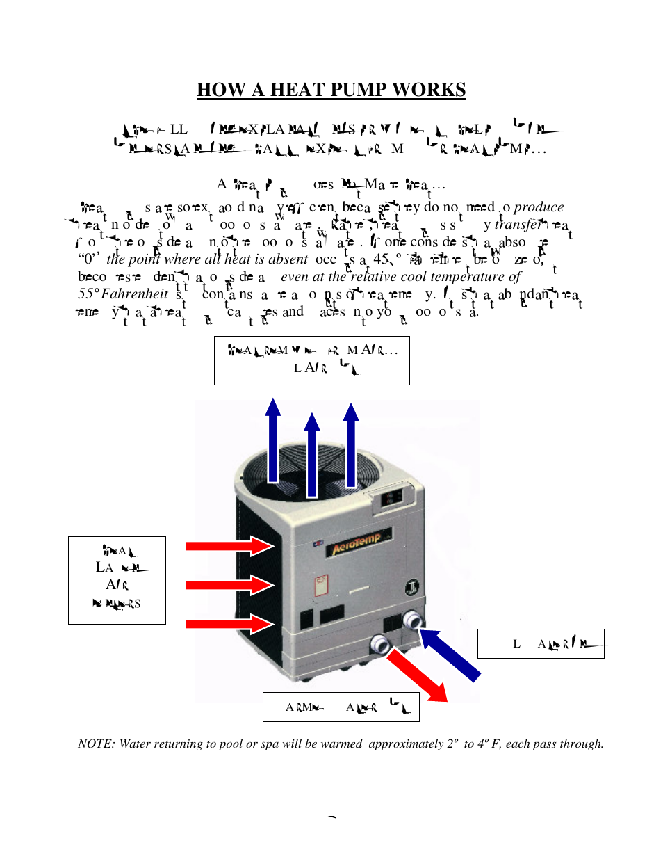 How a heat pump works | Aquacal H 100 User Manual | Page 7 / 36