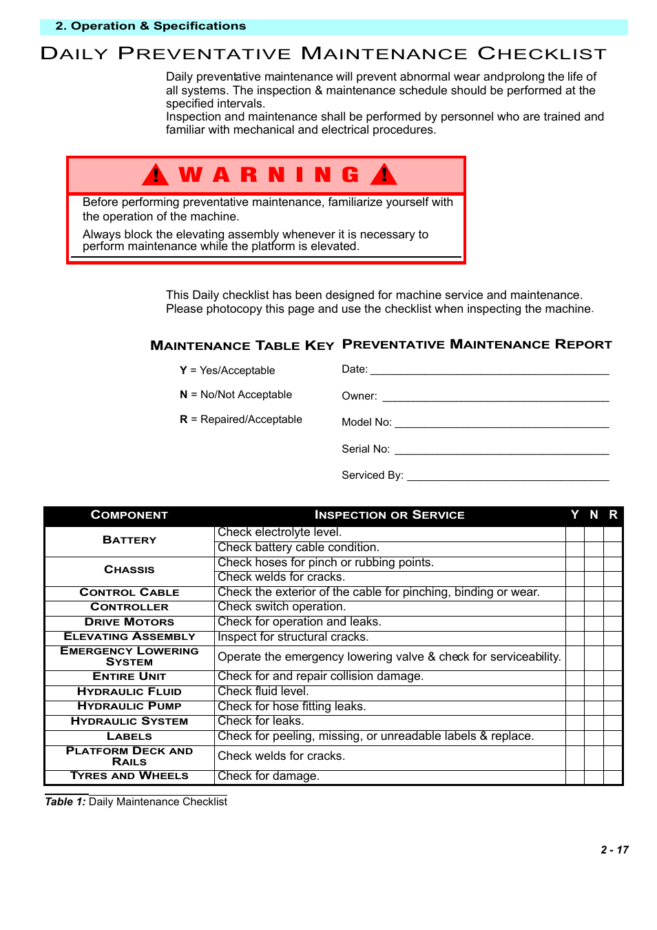 Aily, Reventative, Aintenance | Hecklist | Snorkel M2639J-sn1000+ User Manual | Page 27 / 31