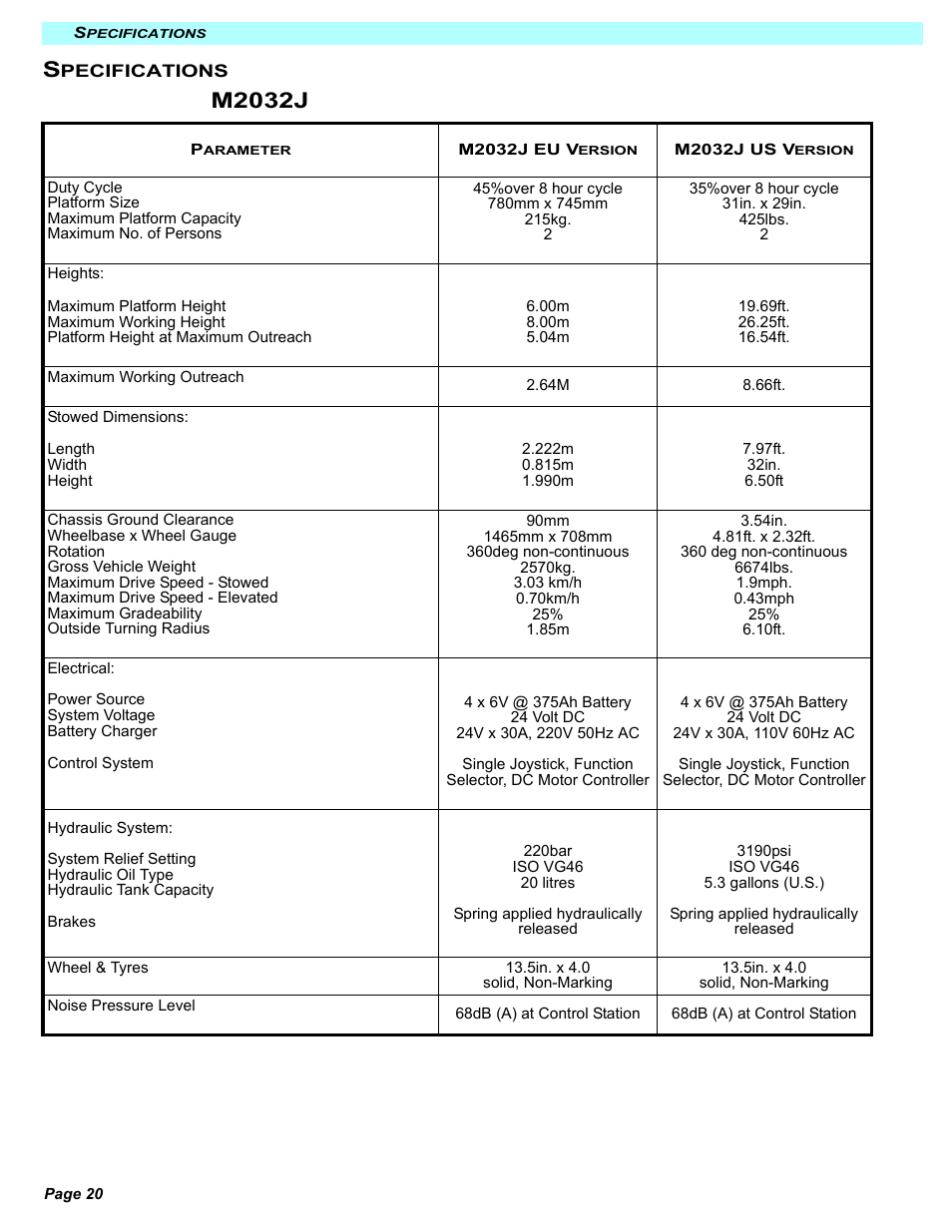 M2032j | Snorkel M2639J-sn350+ User Manual | Page 26 / 82