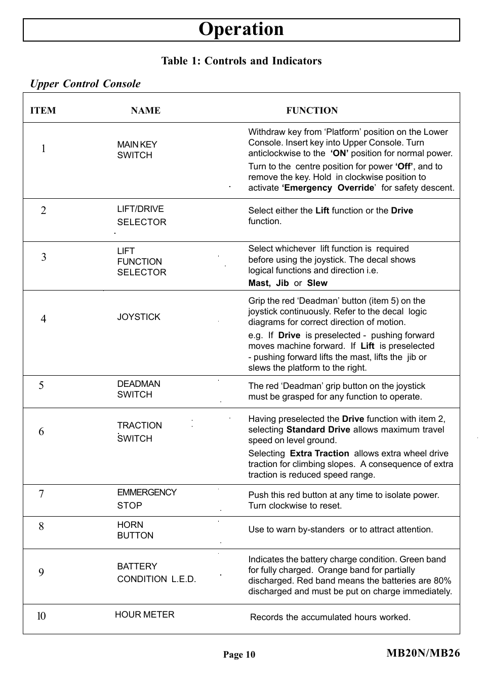 Operation | Snorkel MB20N-sn0001-0131 User Manual | Page 11 / 16