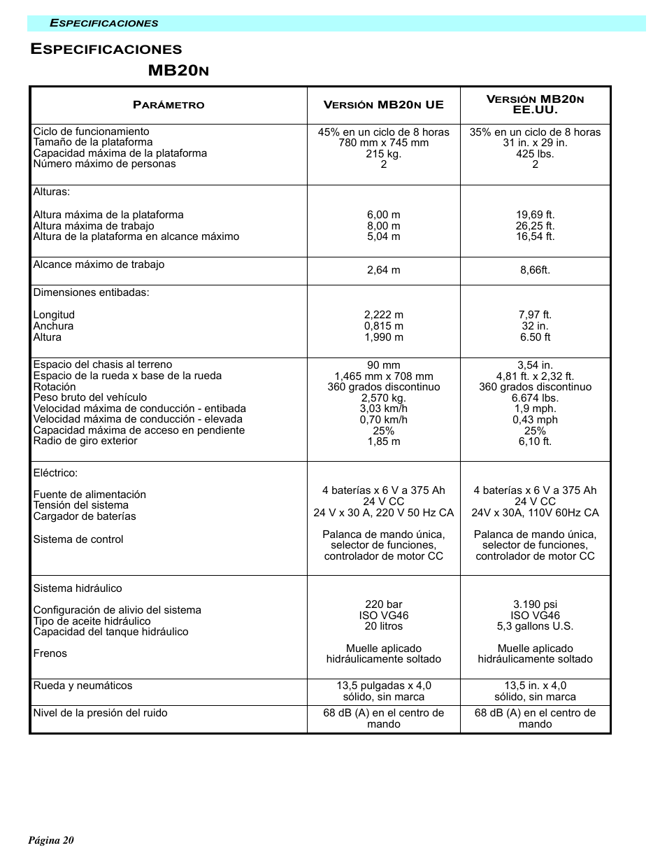 Mb20 | Snorkel MB20N-sn132+ User Manual | Page 104 / 132