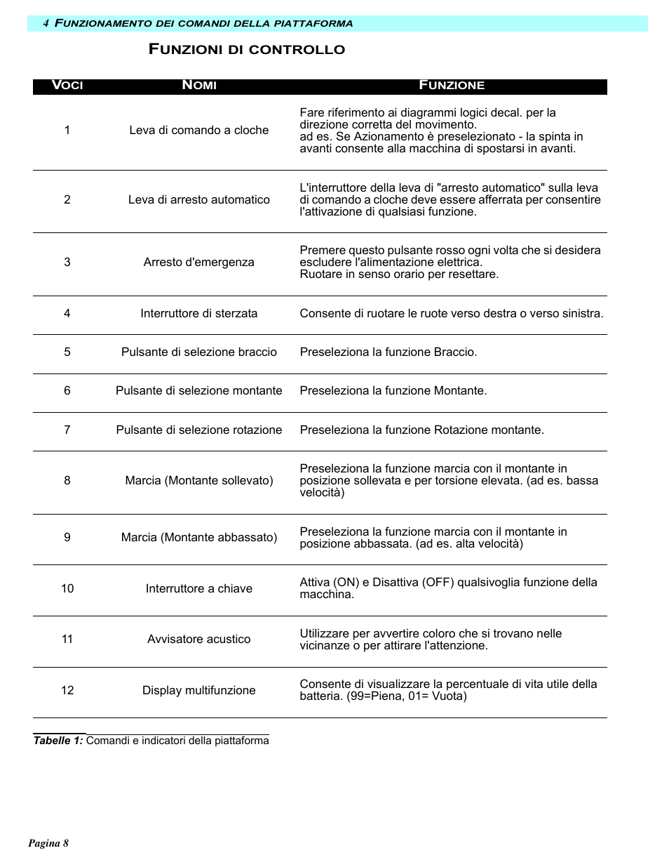 Snorkel MB20N-sn132+ User Manual | Page 118 / 132