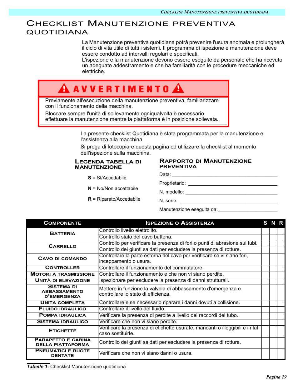 Hecklist, Anutenzione, Preventiva | Quotidiana | Snorkel MB20N-sn132+ User Manual | Page 129 / 132