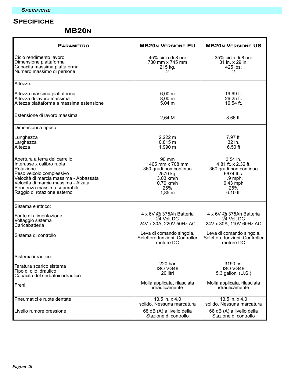 Mb20 | Snorkel MB20N-sn132+ User Manual | Page 130 / 132