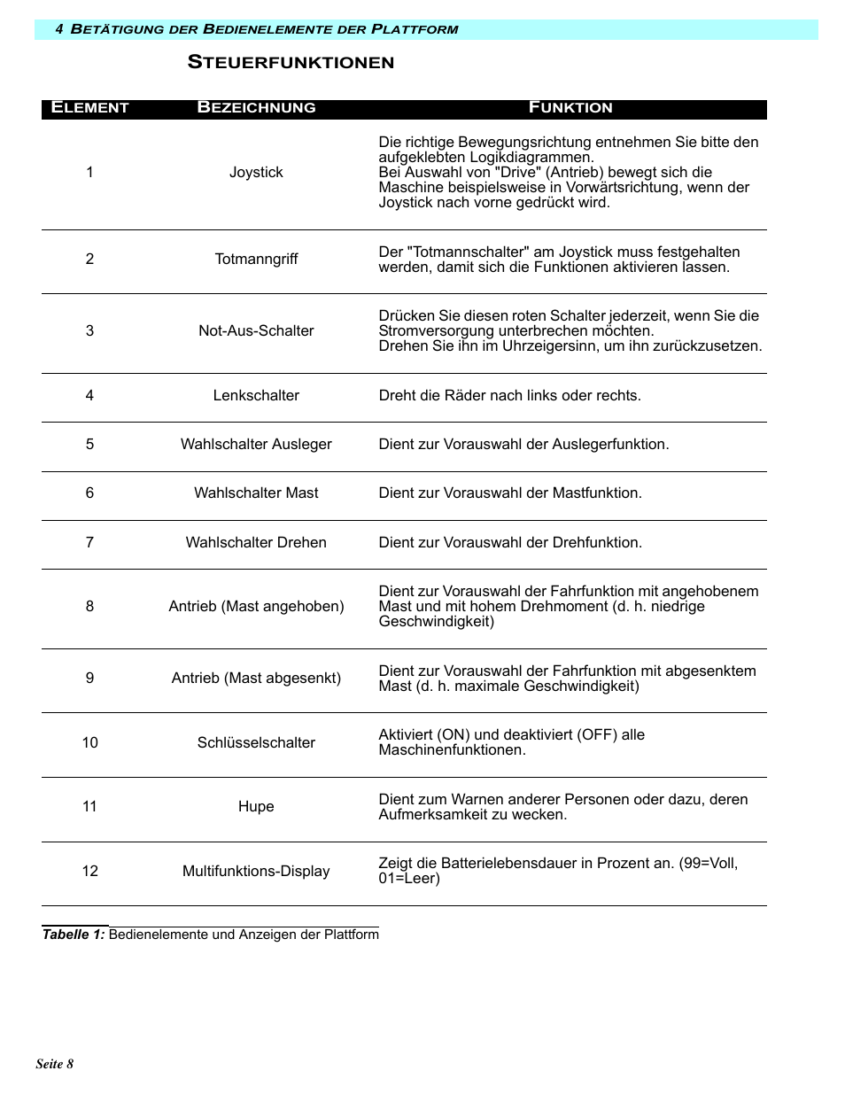 Snorkel MB20N-sn132+ User Manual | Page 40 / 132