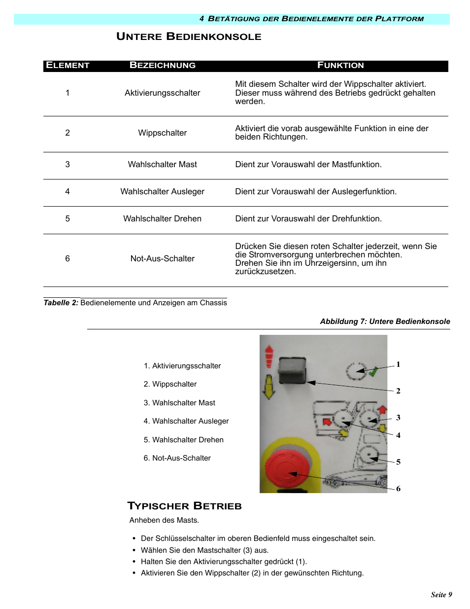 Snorkel MB20N-sn132+ User Manual | Page 41 / 132