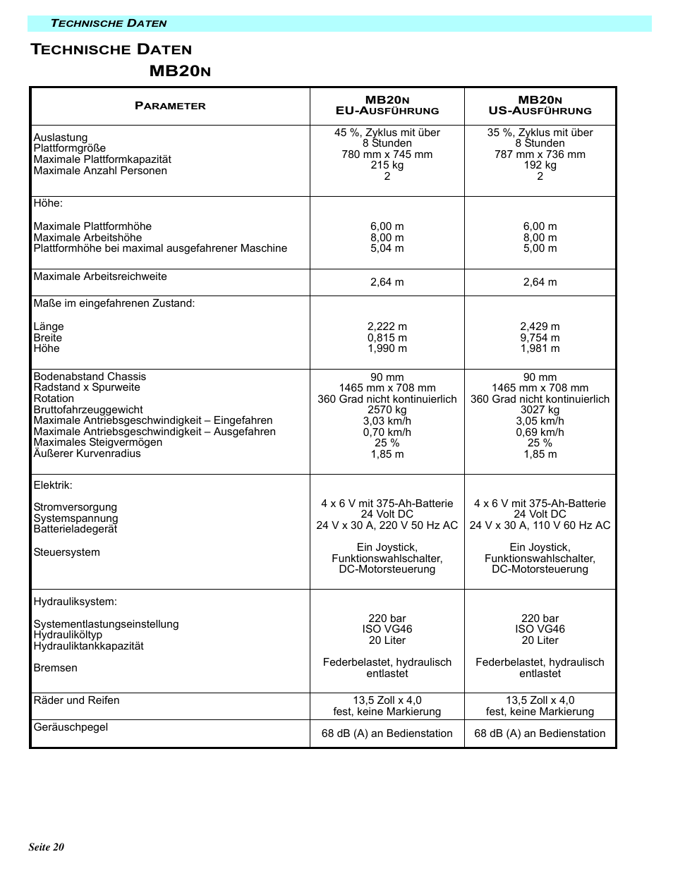 Mb20 | Snorkel MB20N-sn132+ User Manual | Page 52 / 132