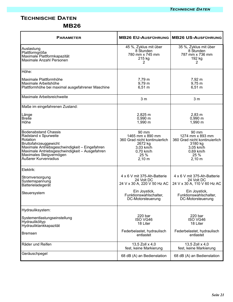 Mb26 | Snorkel MB20N-sn132+ User Manual | Page 53 / 132