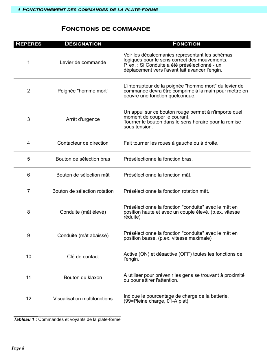 Snorkel MB20N-sn132+ User Manual | Page 66 / 132