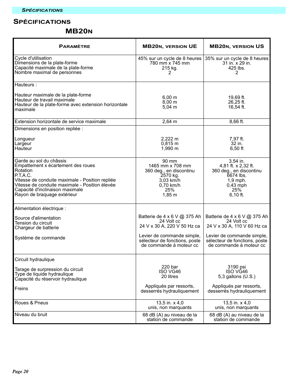 Mb20 | Snorkel MB20N-sn132+ User Manual | Page 78 / 132