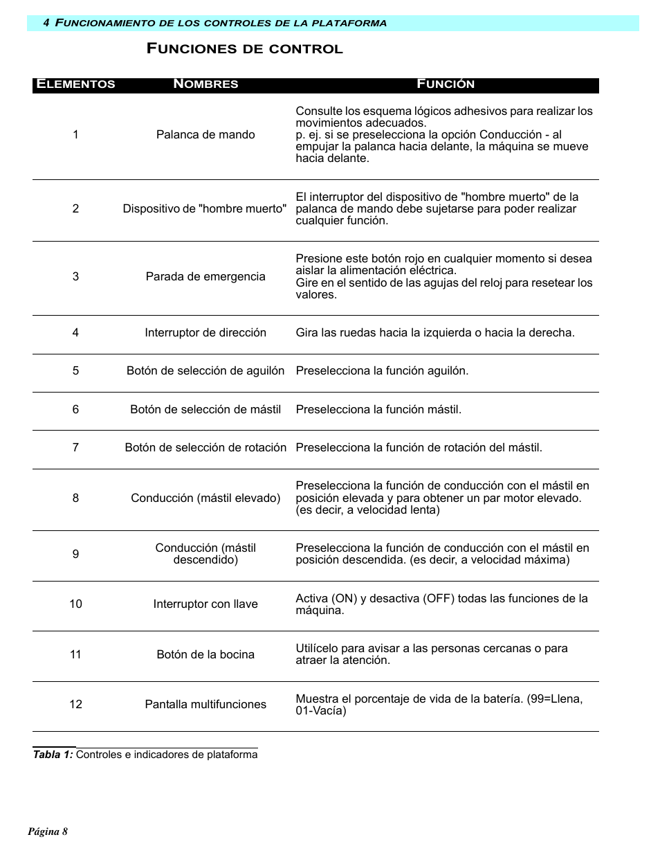 Snorkel MB20N-sn132+ User Manual | Page 92 / 132