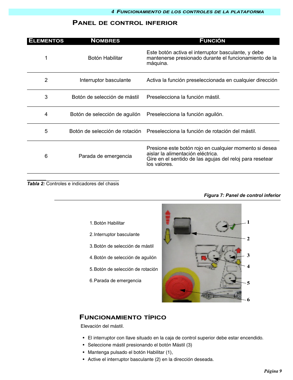 Snorkel MB20N-sn132+ User Manual | Page 93 / 132