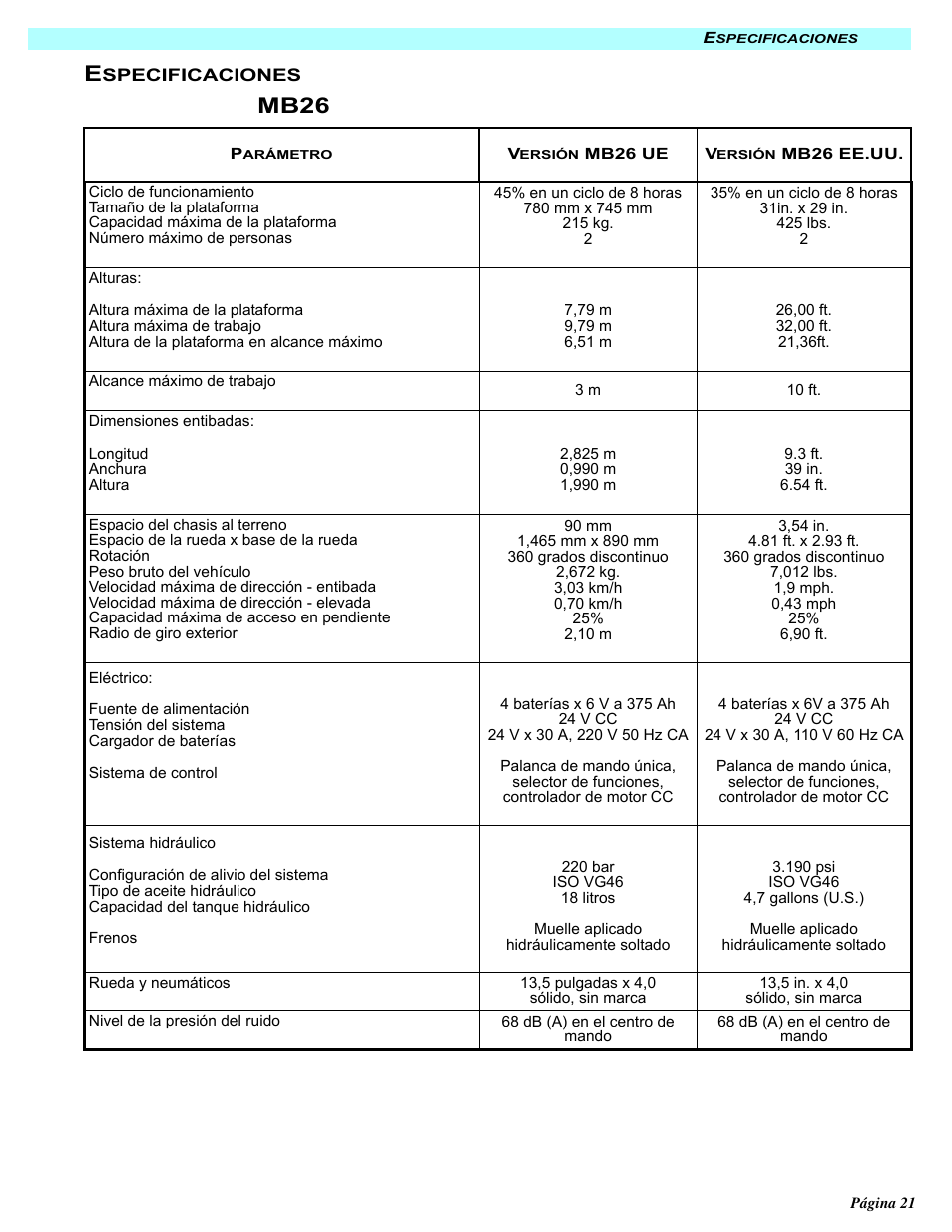 Mb26 | Snorkel MB26-sn245+ User Manual | Page 105 / 132