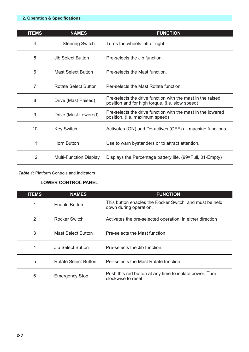 Snorkel MB26-sn435-999 User Manual | Page 17 / 30