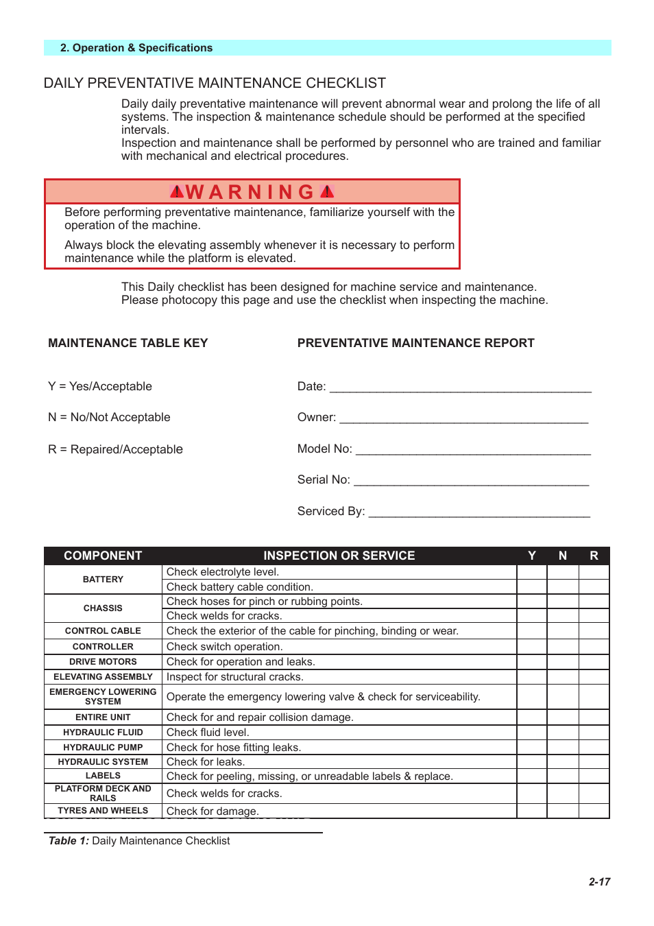 Daily preventative maintenance checklist | Snorkel MB26-sn435-999 User Manual | Page 26 / 30