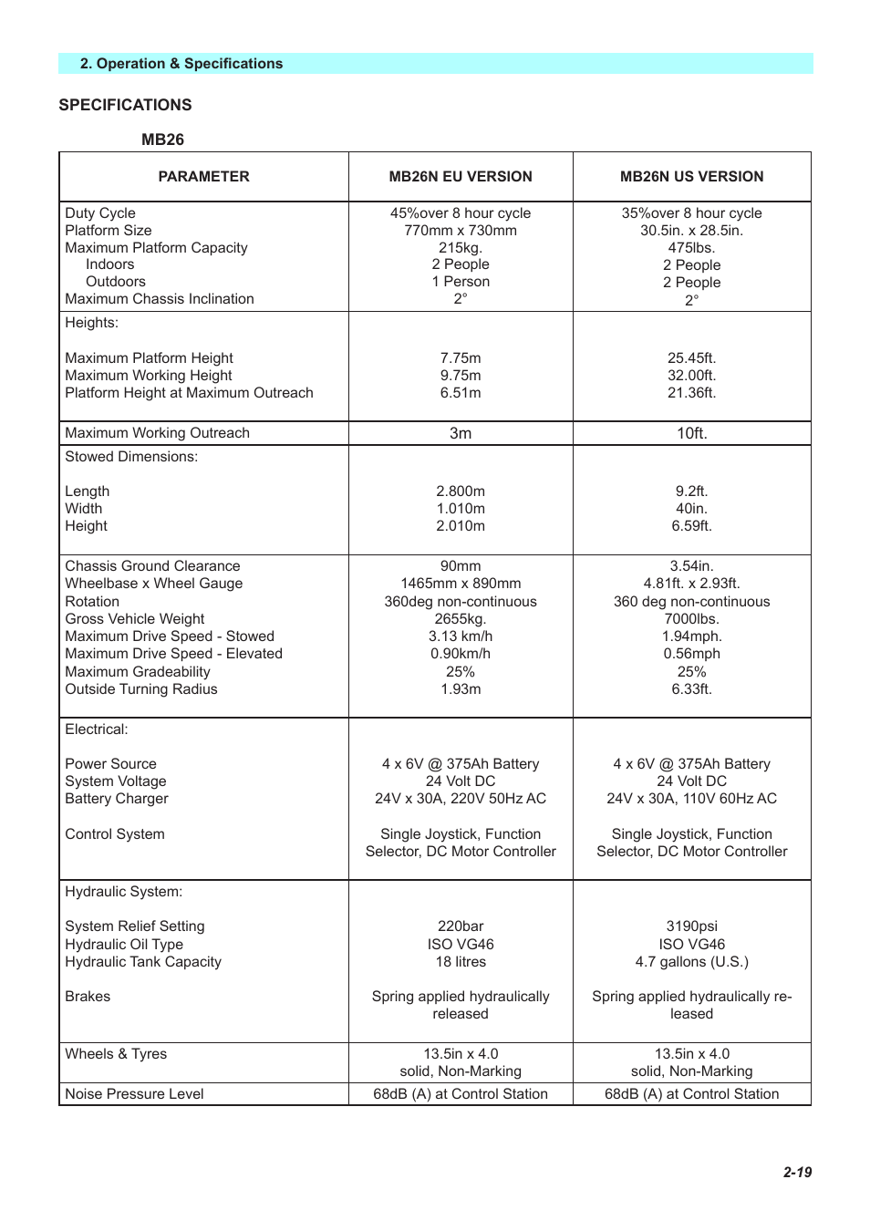Snorkel MB26-sn435-999 User Manual | Page 28 / 30