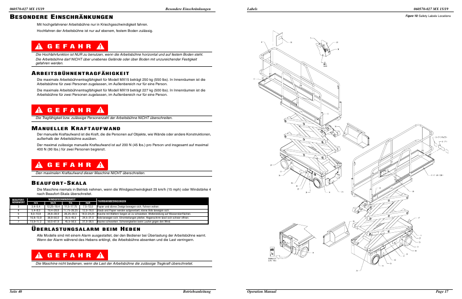 Esondere, Inschränkungen | Snorkel MX19-sn18100-19999 User Manual | Page 19 / 30
