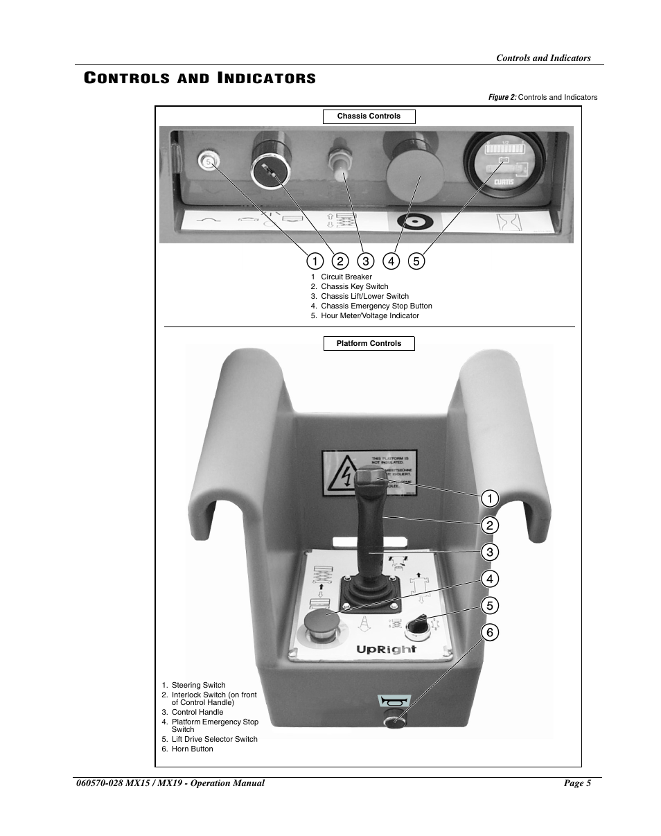 Ontrols, Ndicators | Snorkel MX19-sn20000-20599CE User Manual | Page 7 / 60