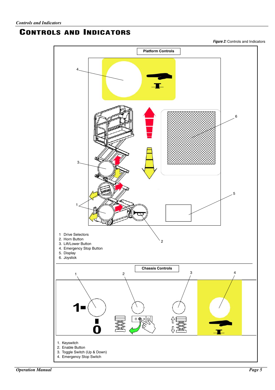 Ontrols, Ndicators | Snorkel MX19-sn50870-53195 User Manual | Page 8 / 20