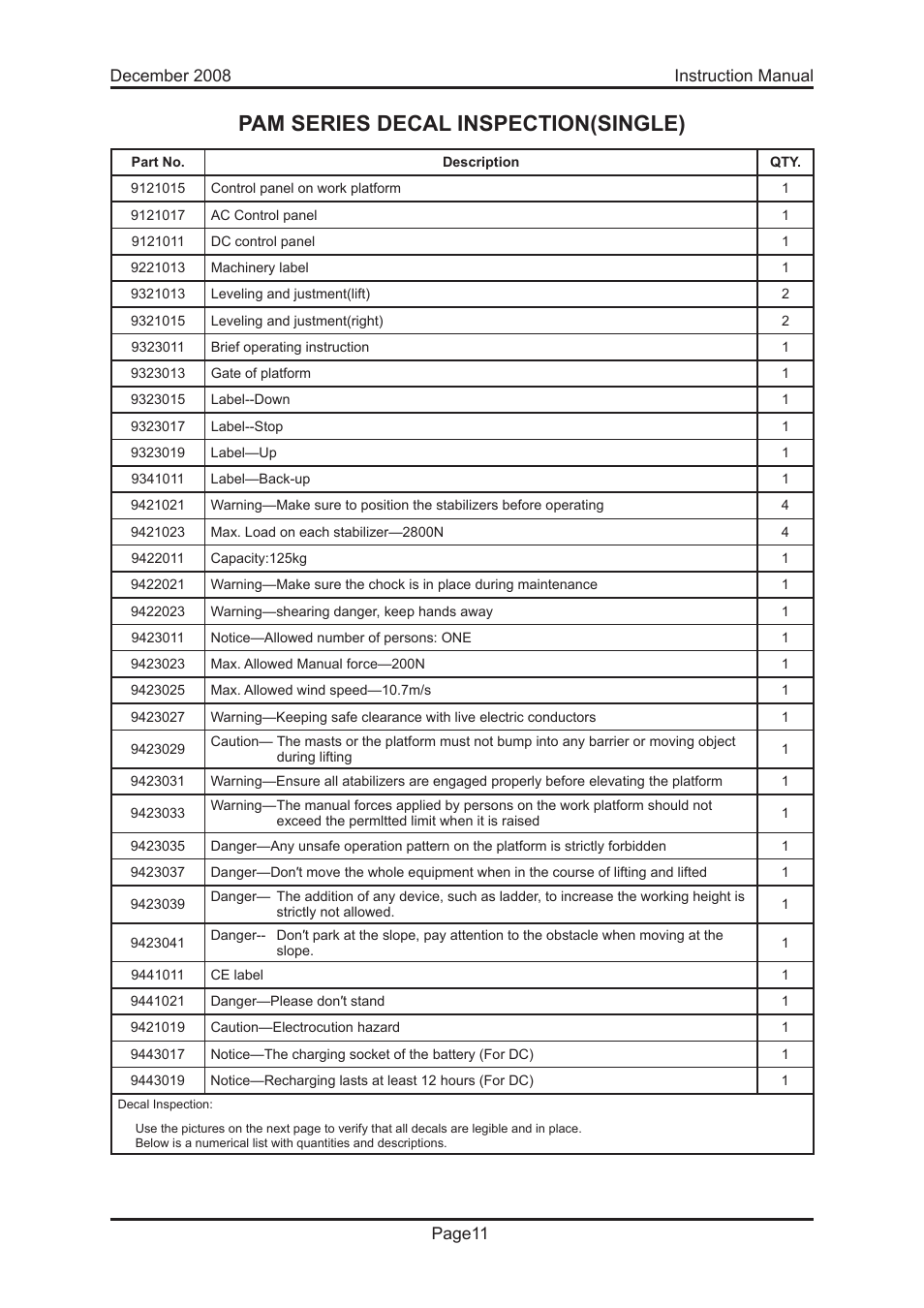 Pam series decal inspection(single) | Snorkel PAM26-sn0001+ User Manual | Page 17 / 34
