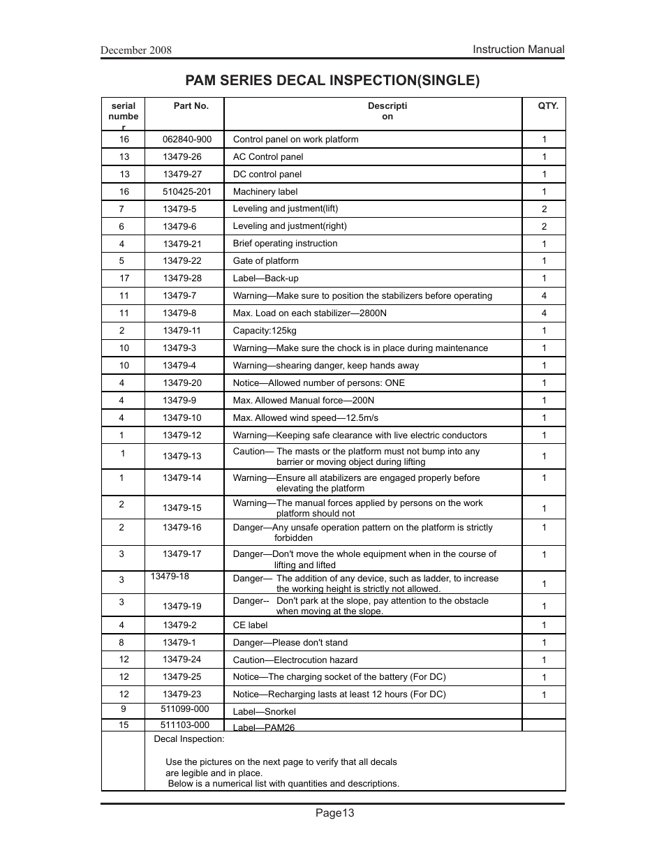 Pam series decal inspection(single) | Snorkel PAM26-sn000001+ User Manual | Page 19 / 38