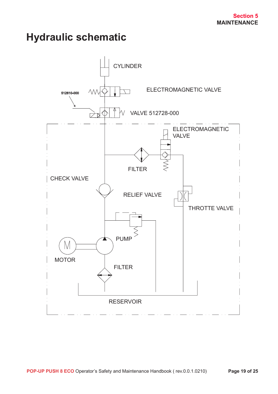 Hydraulic schematic | Snorkel Pop-Up Push 8 Eco User Manual | Page 20 / 28