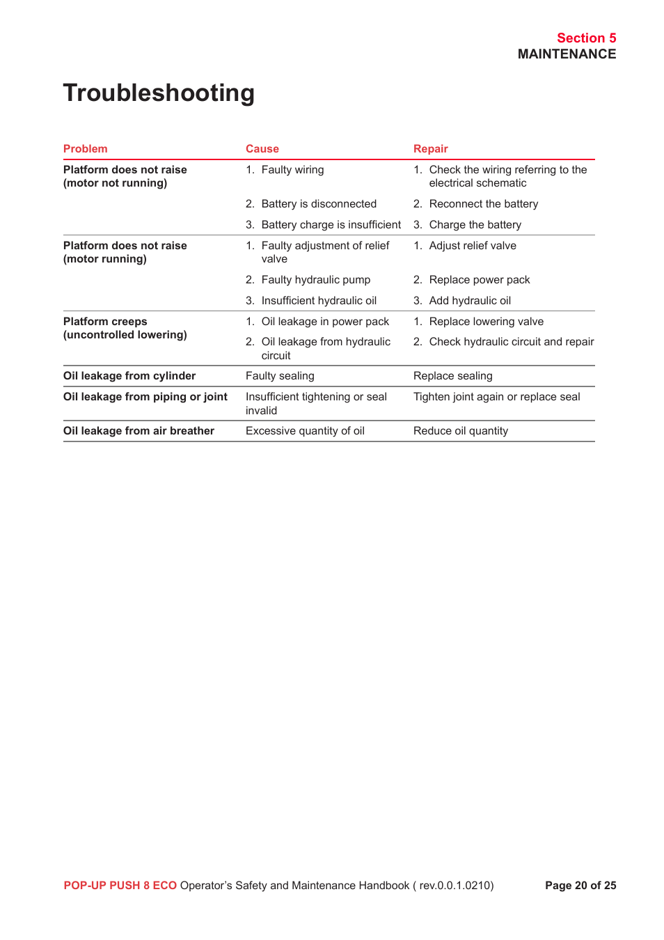 Troubleshooting | Snorkel Pop-Up Push 8 Eco User Manual | Page 21 / 28