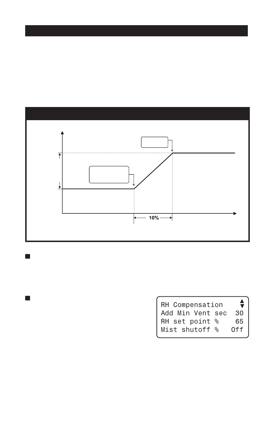2 rh compensation on minimum ventilation, Relative humidity compensation on min. vent, Pp-32 | Humidity compensation on min. ventilation | Acme PP-32 User Manual | Page 83 / 100