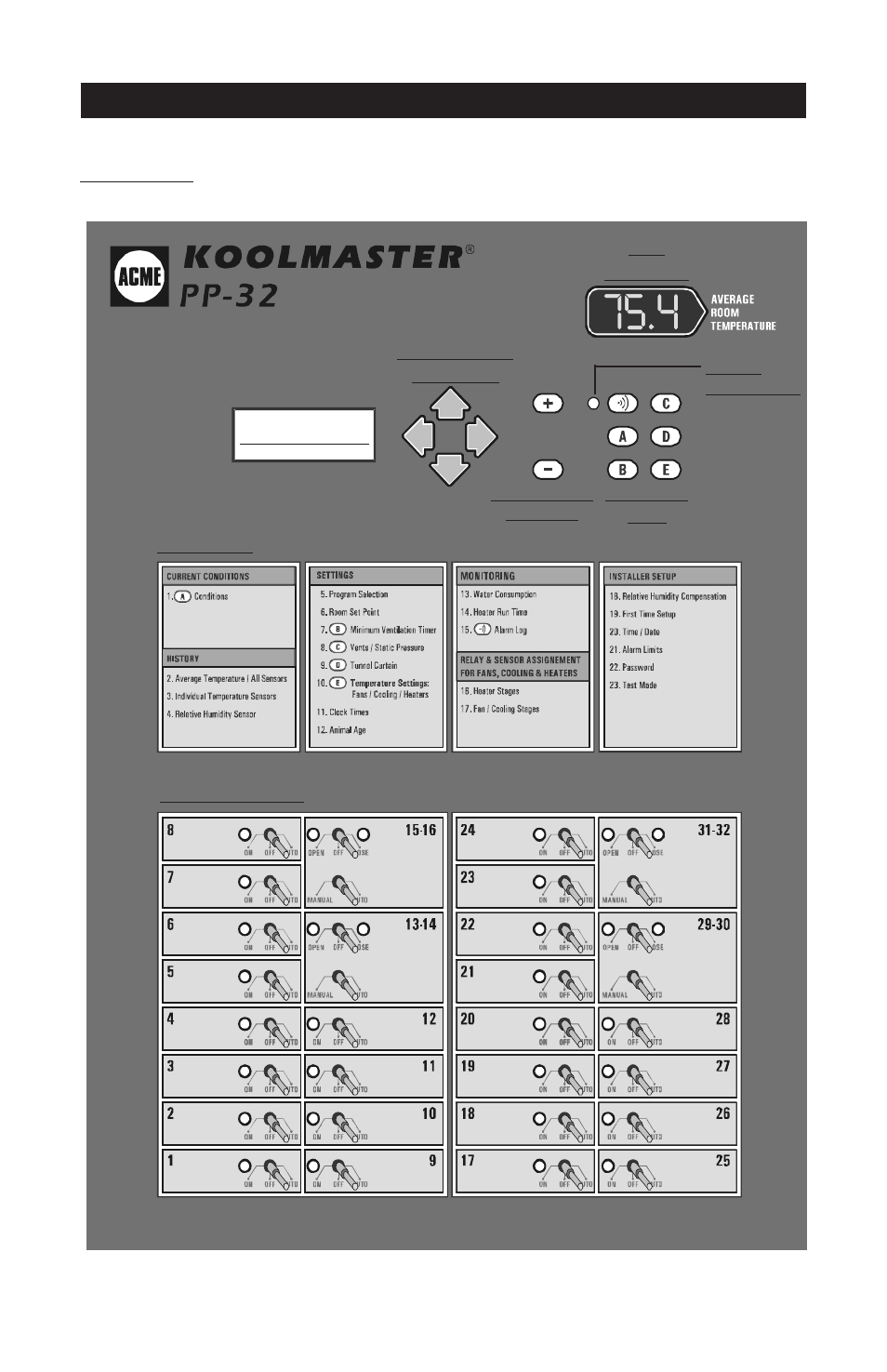 Location of the controls, Front panel | Acme PP-32 User Manual | Page 9 / 100