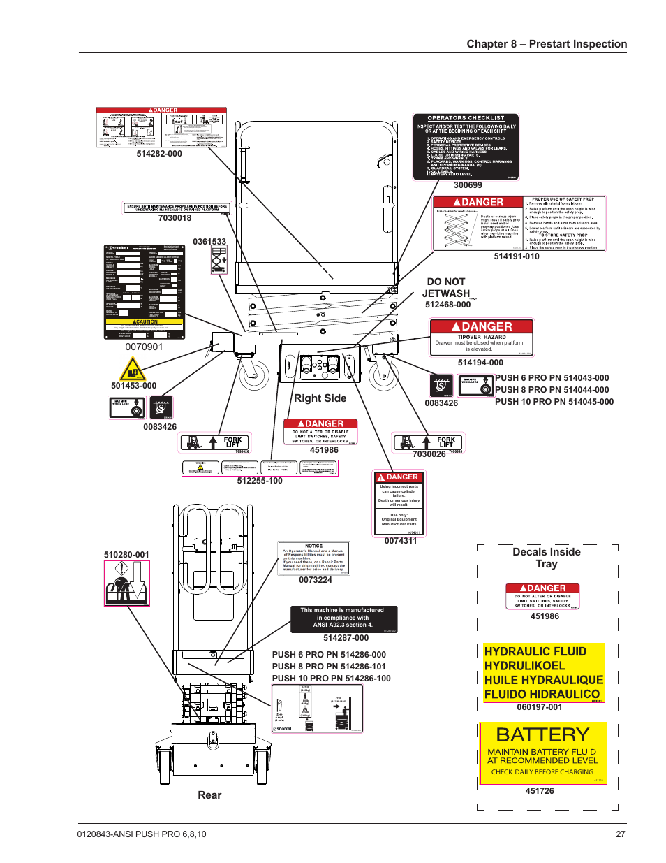 Chapter 8 – prestart inspection, Right side rear, Decals inside tray | Danger | Snorkel PUSH 10 PRO-sn01-000050+ANSI User Manual | Page 31 / 52