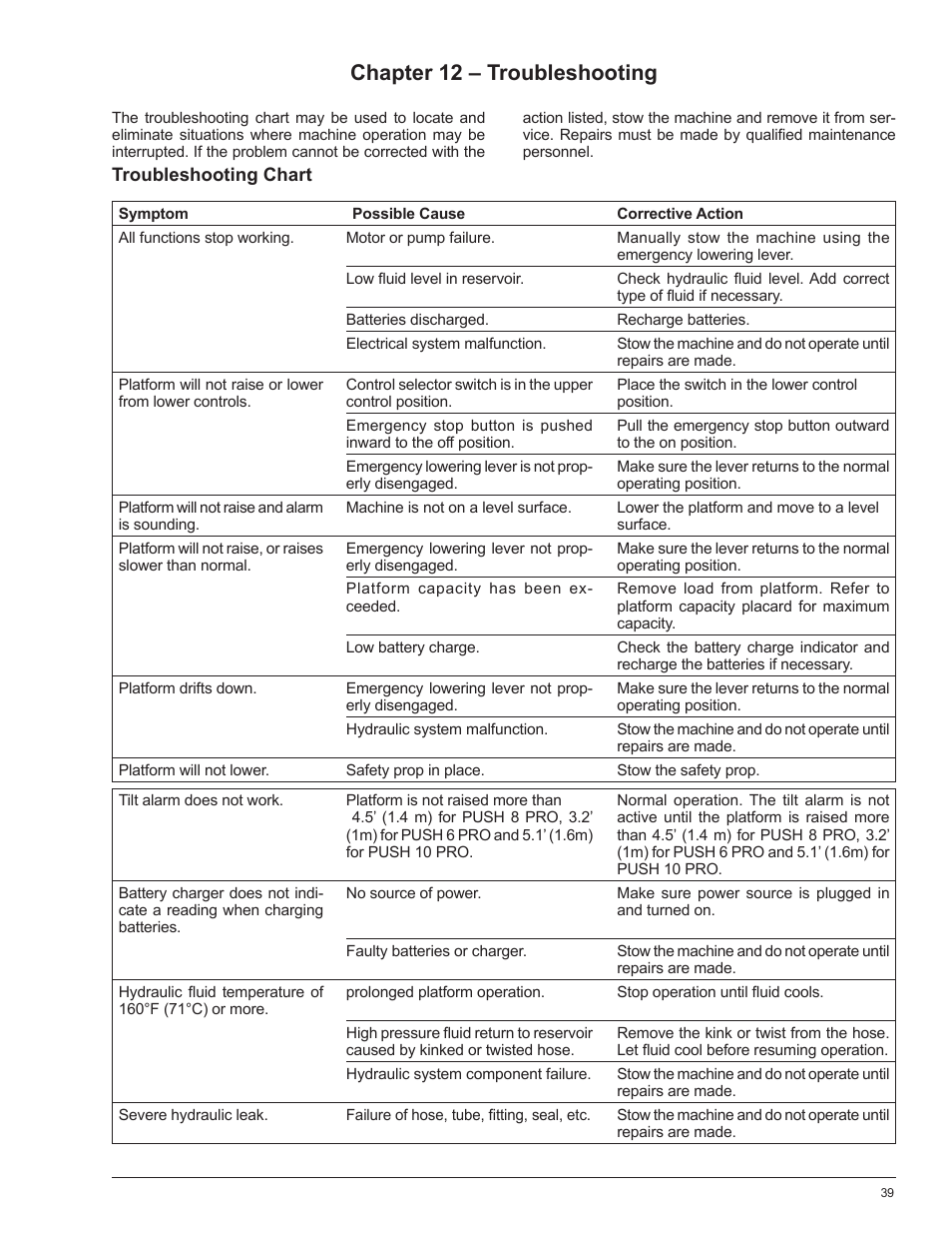 Chapter 12 – troubleshooting | Snorkel PUSH 10 PRO-sn01-000050+ANSI User Manual | Page 43 / 52