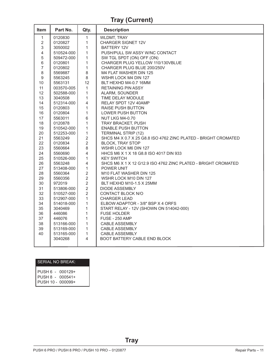 Tray (current) tray | Snorkel PUSH 10 PRO-sn01-000050+CE User Manual | Page 11 / 32